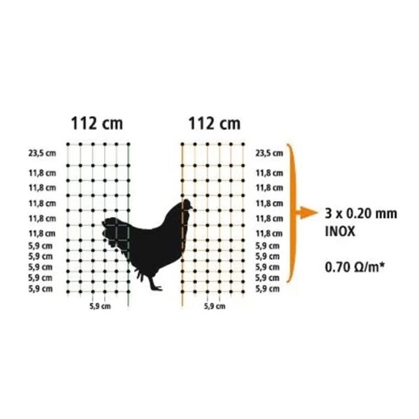 Electric fence for poultry PoultryNet